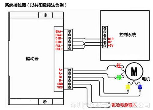 tb6600升级版42/57/86步进电机驱动器 32细分 4.0a 42vdc 升级版