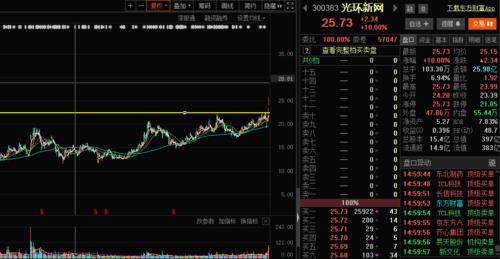 宝信软件