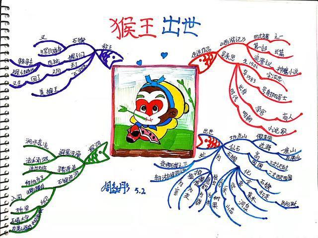 思维导图画作文我和孙悟空过一天六