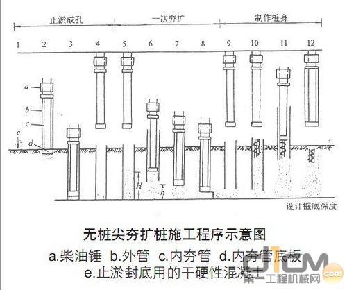 《工程机械与维修》 用户篇 施工技术 > 正文内夯管在夯扩桩施工中起