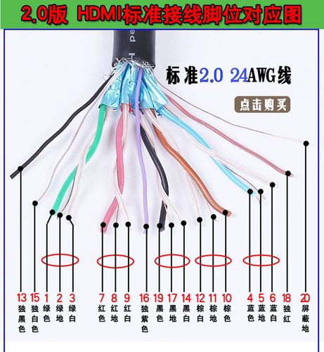 hdmi接头接线图电缆线序定义