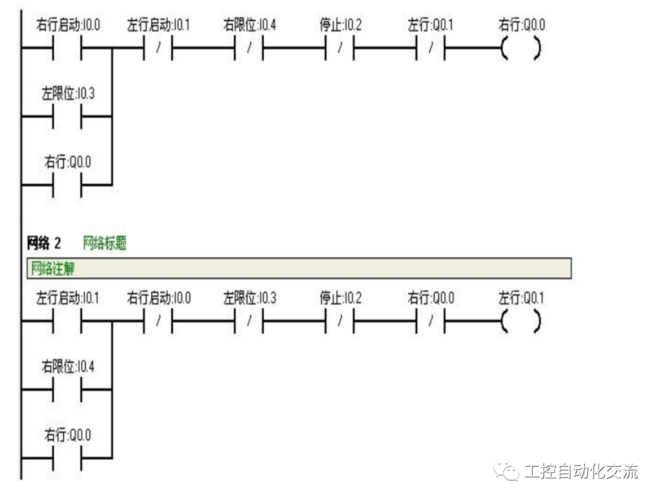 小车自动往返控制电路编程_西门子plc编程实例,小车往返运动