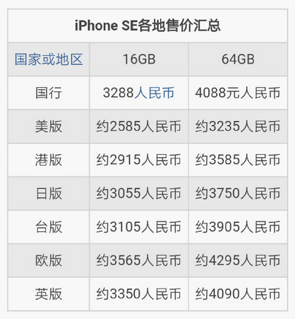 iphone se与iphone6s有何区别?附各地首发价格 _手机资讯