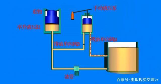 3d动画图展示:各种液压泵工作原理