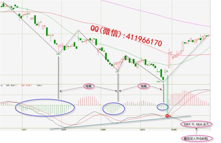 小李飞刀李永强 日内短线交易原则图形分析 期货实战特训营精华班课程