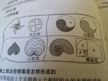 螺旋线怎么画?