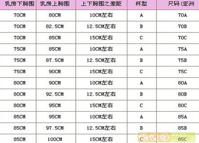 有时候别人常说的32a,32b……那这个又是指什么呢,下面
