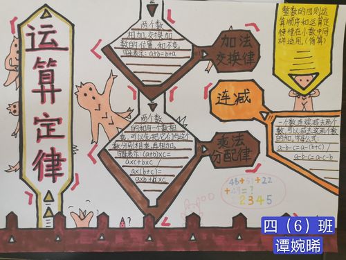 趣味数学,畅享童——沧江中学附属小学四年级数学手抄报