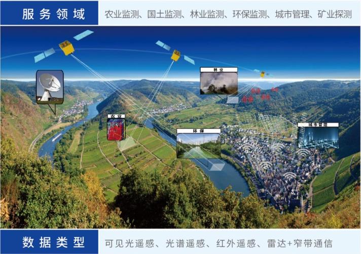 也是与其他卫星应用服务商最关键的区别,但无论是通信类卫星还是遥感