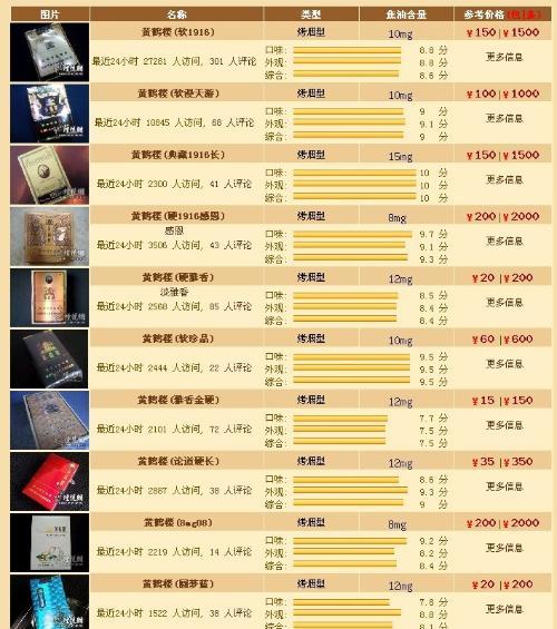 高档烟消费者的首选挺新黄鹤楼的官网大全及价格一览查询零售带图片