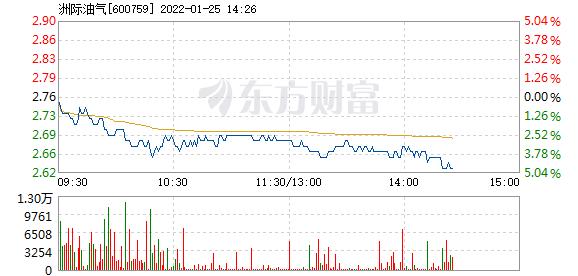 首页>股票频道>正文>578_276