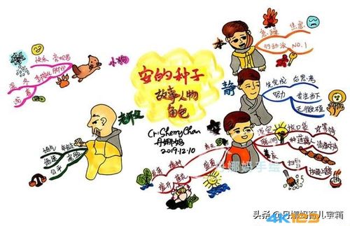 丹娜妈《安的种子》故事人物思维导图