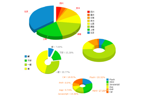 用flash画超炫3d立体饼图