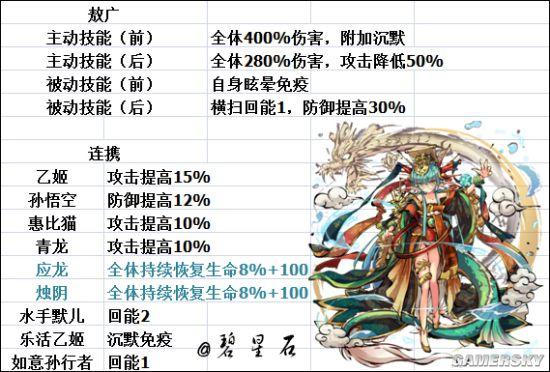 幻想战姬战姬技能及连携触发方法介绍战姬技能连携怎么触发