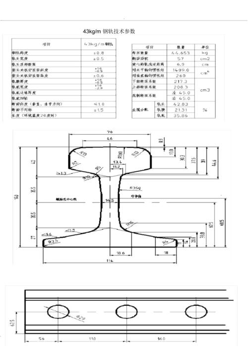 钢轨尺寸规格(最全)