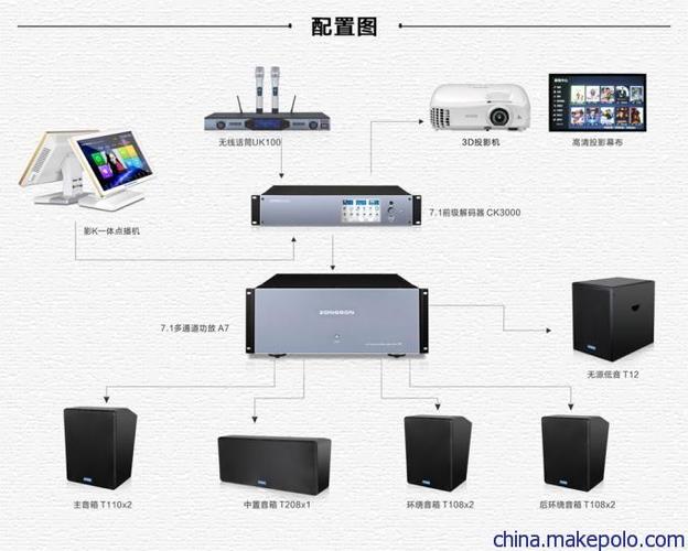 众声音响7.1前级解码效果器ck3000影k一键切换