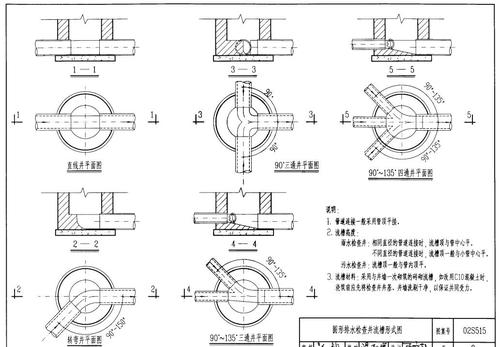 请问流槽式检查井的作用是什么长什么样子最好发个图谢谢