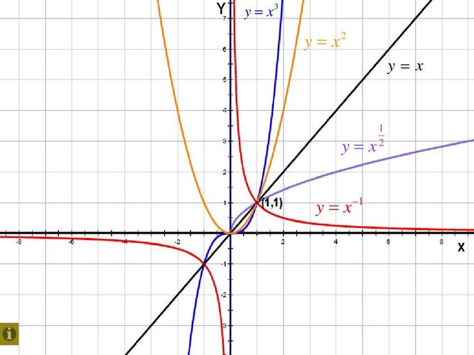 y   x3 y   x2 y x y x     y   x