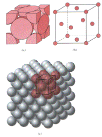  p>构成晶体的最基本的几何单元称为晶胞(unit cell),其形状,大小与