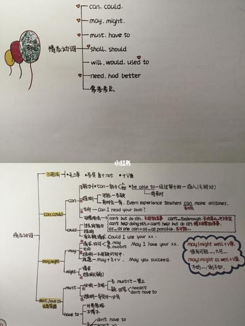 思维导图学英语 情态动词_思维导图_英语学习_英语_背