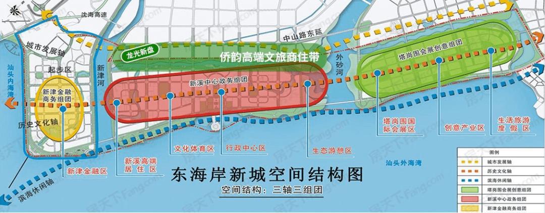 以东海岸新城为例,既能享受逐渐成型的规划配套加持,又能坐拥亚青会