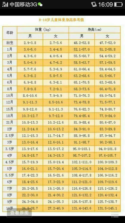 九岁身高体重是多少