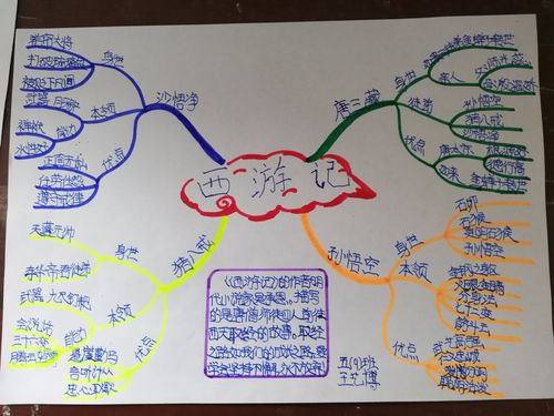 思维导图与整本书阅读的美丽遇见 ——五年级整本书阅读成果展