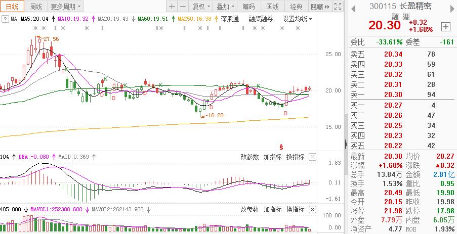 长盈精密:盈利能力持续改善,中报预增70-100%