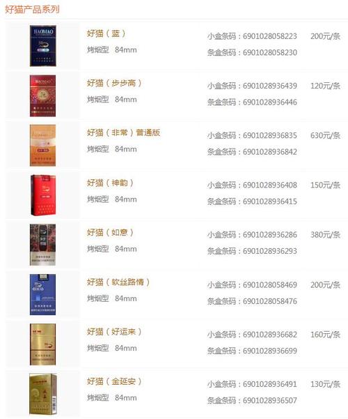 好猫香烟价格多少钱一包2020最新好猫香烟价格表图查询