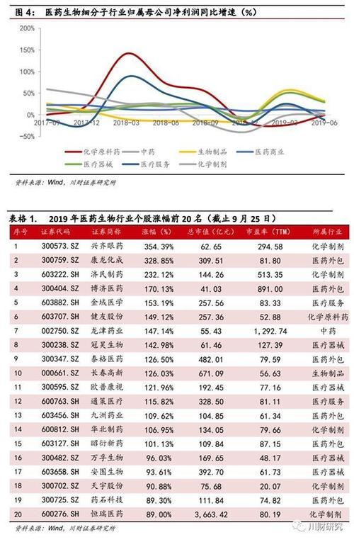 医药生物行业:板块迎来估值切换关注四季度业绩优异个