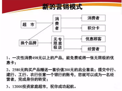图解无限极的生意计划!