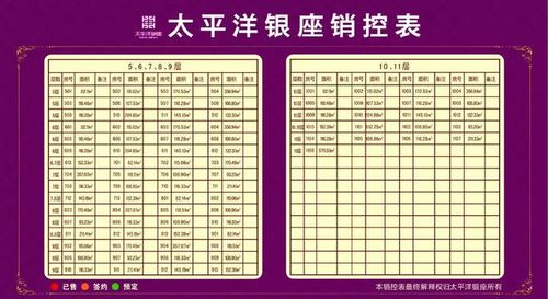 售楼部销控表2