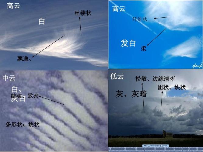 判别云的种类ppt