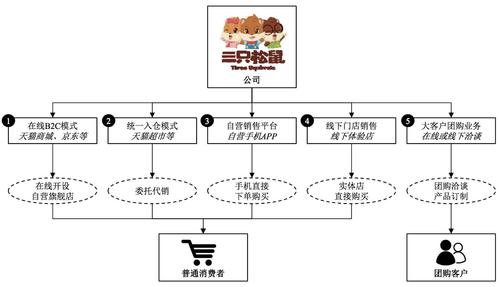 三只松鼠冲刺ipo40张图读懂网络电商进阶之路