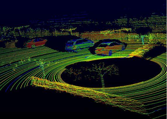 自动驾驶三分钟了解激光雷达