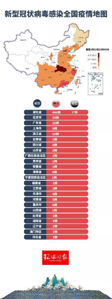 死亡17人!全国最新疫情地图