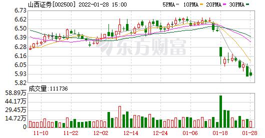 中德证券因在乐视网2016年非公开发行股票项目中,保荐业务涉嫌违法