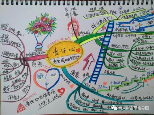 玩转你的人生,南忠豹思维导图《责任心一一走向人生成功的秘密》