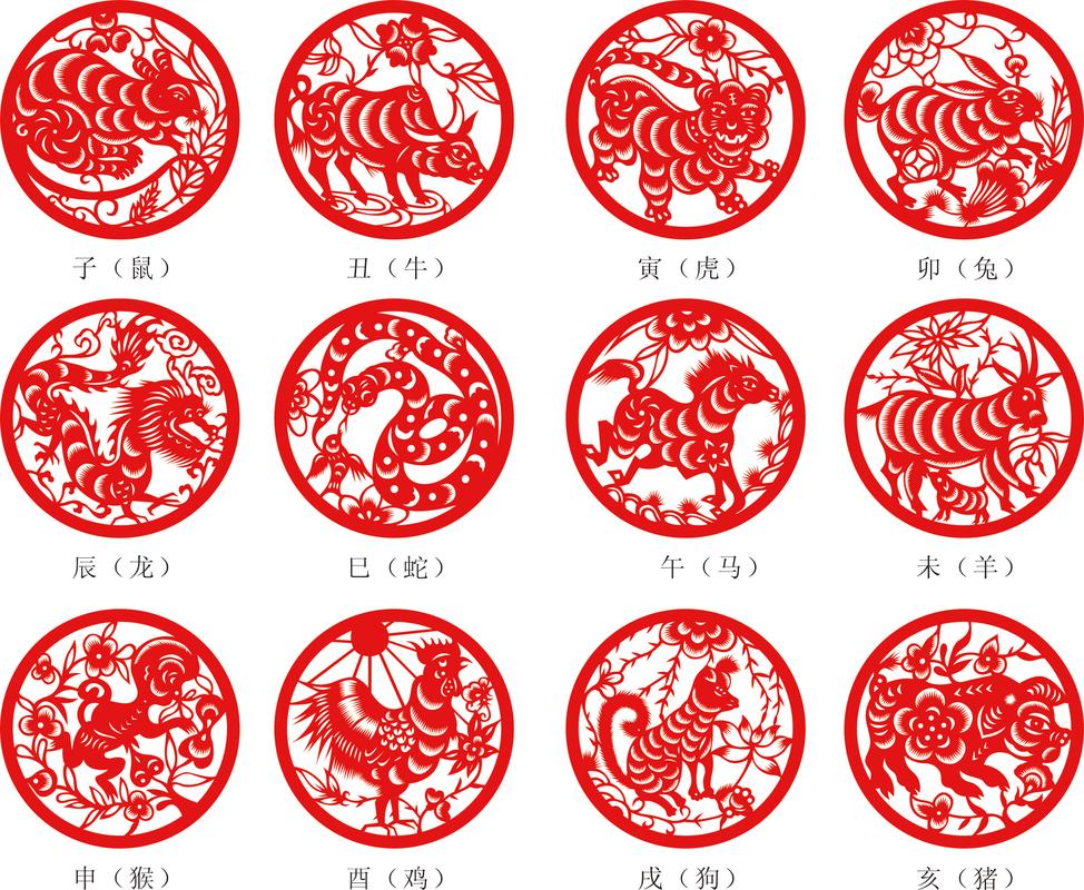 十二生肖剪纸窗花 diy家居装饰壁画圆形12生肖不干胶玻璃墙门贴画
