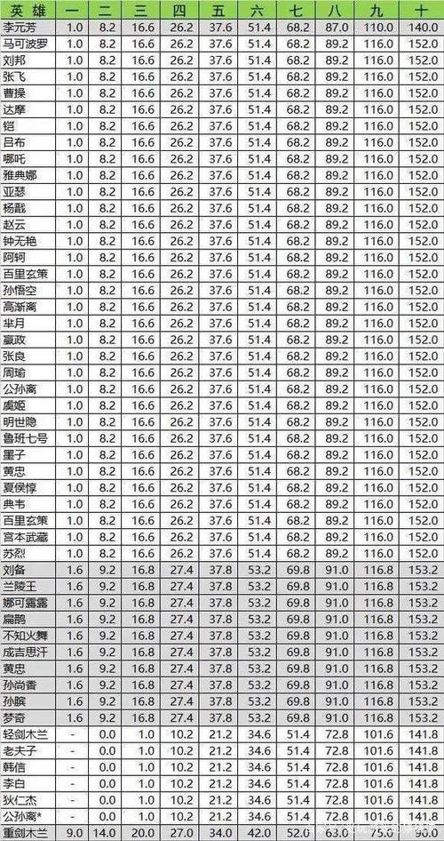王者荣耀的这些冷知识知道一半的至少是王者水平第一弹
