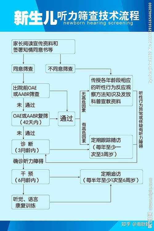 国家标准新生儿听力筛查流程.图片来源于网络