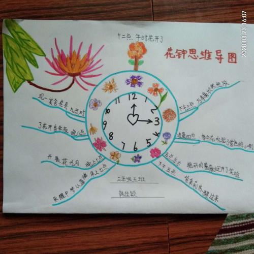 百花成画醉春光——《花钟》思维导图