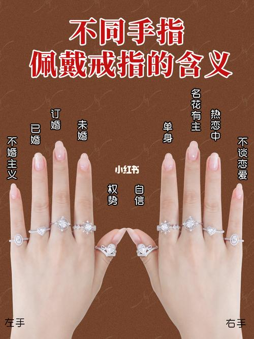 不同手指戴戒指的含义!_戒指_钻戒_单身_恋爱_求婚_时尚_配饰_首饰