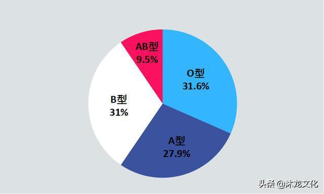 寻根问祖百家姓之申姓