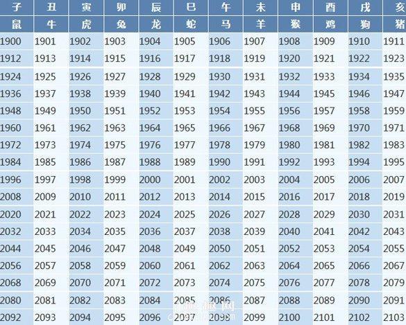 年份与十二生肖对照表