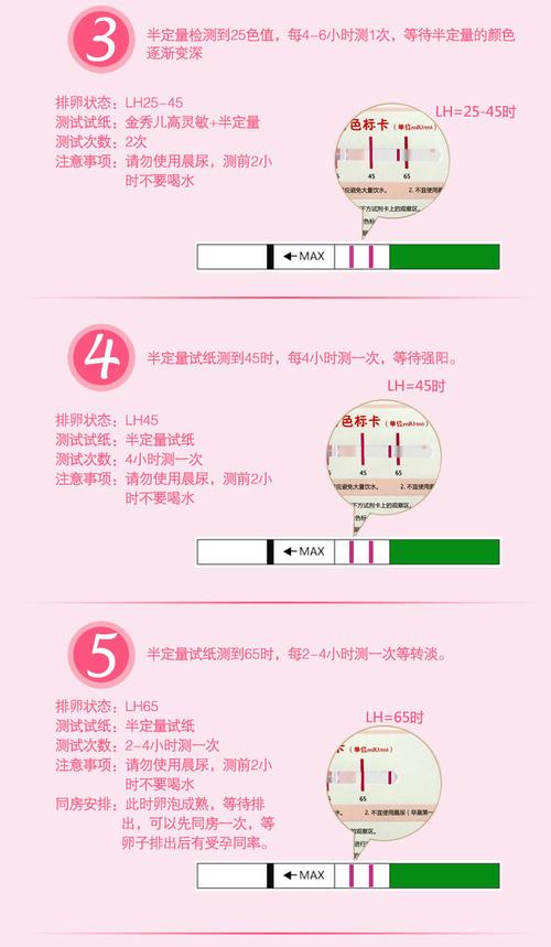 金秀儿半定量排卵试纸lh卵泡卵子检测高精度测排卵期试纸精准备孕_7折