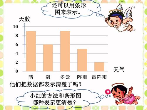 人教四年级数学上条形统计图