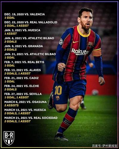 2020-21赛季梅西的数据