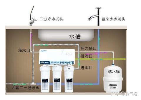 如何安装九阳净水器