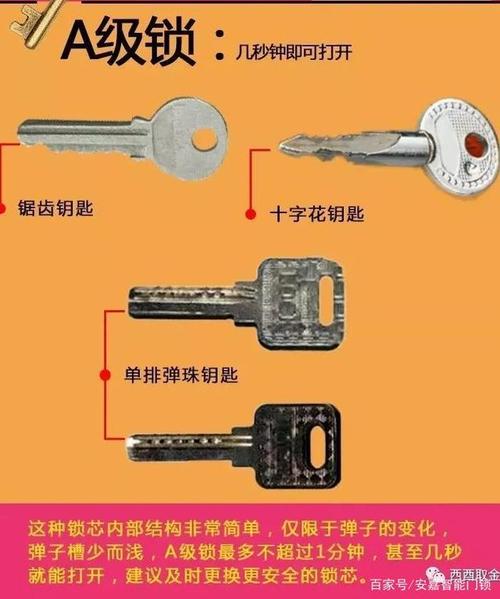 你家的锁安全吗?三张图告诉你怎么分辨锁芯等级